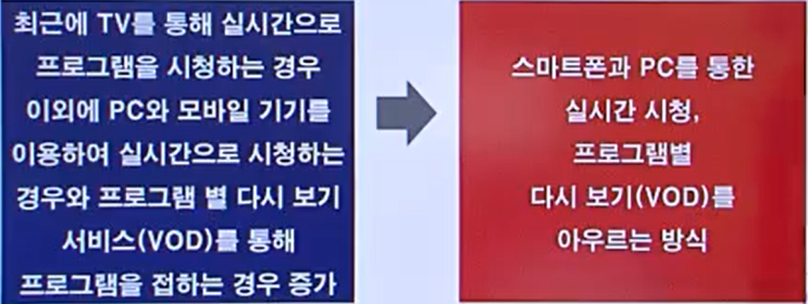  광고학 12-3 매체계획의 수립 과정 ( 2 ) 와 체계적인 매체계획 수립의 문제점과 과제