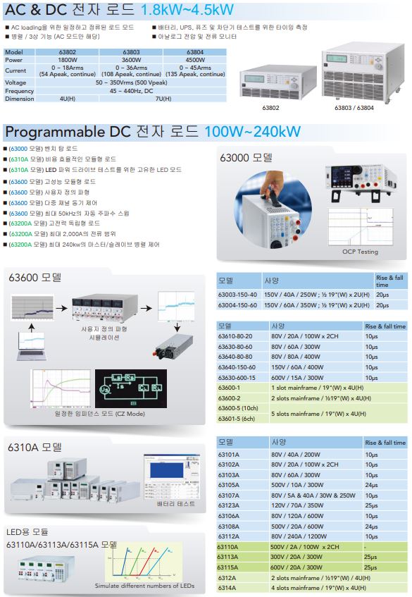  Chroma 제품 소개 자료 (AC소스, AC로드, DC파워, DC로드, 파워메타) AC파워소스, AC LOAD, DC POWER SUPPLY, POWER METER