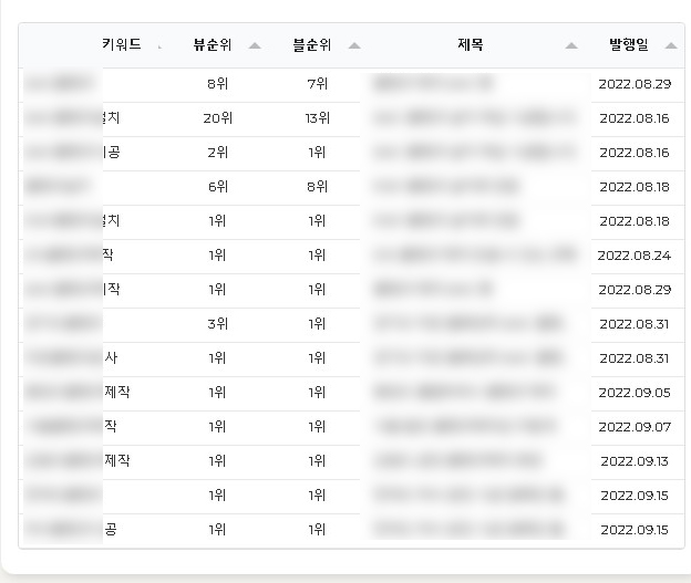 블로그 운영대행 이것만 확인하세요