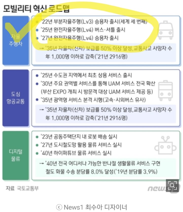 고수들이 매수하는 모트렉스? 자율주행 상용화 기대감! 킹달러 수혜주?! 고수들이 매수하는 모트렉스? 자율주행 상용화 기대감! 킹달러 수혜주?!