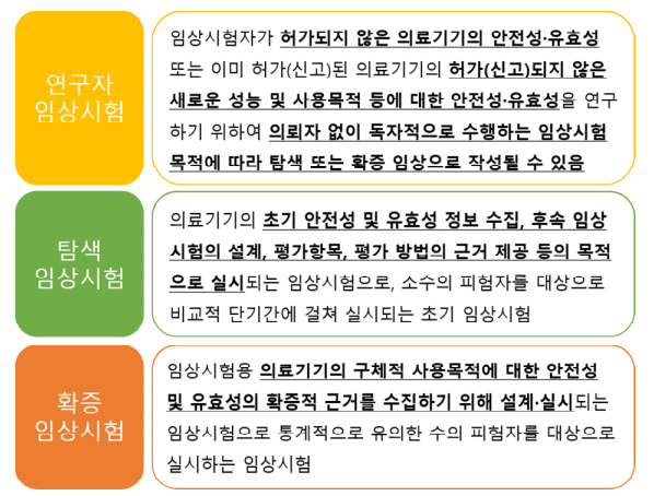  의료기기 임상시험 시험대상자 수를 무조건 통계적으로 산출해야 하나요?