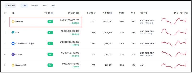 바이낸스 선물거래