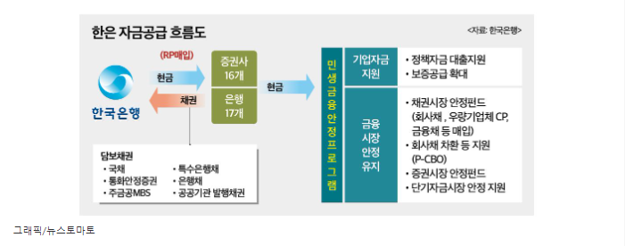  금리를 알면, 돈을 빌린 사람의 가정경제가 보인다