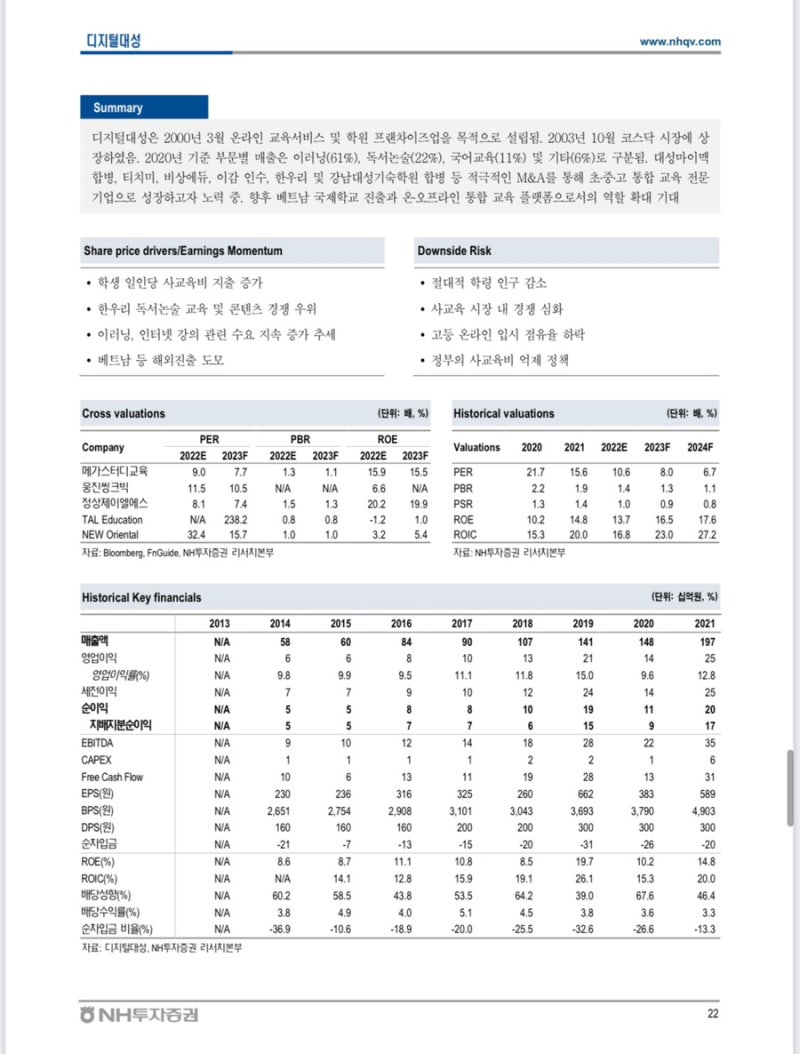 보유종목 - 디지털대성 : 목표 주가 하향이라뇨..!!??(Feat.토테미즘으로 간다.)] : 네이버 블로그