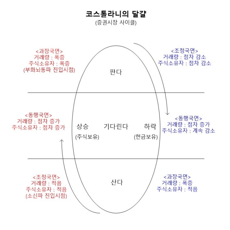 전망은 전망일 뿐 전망은 전망일 뿐