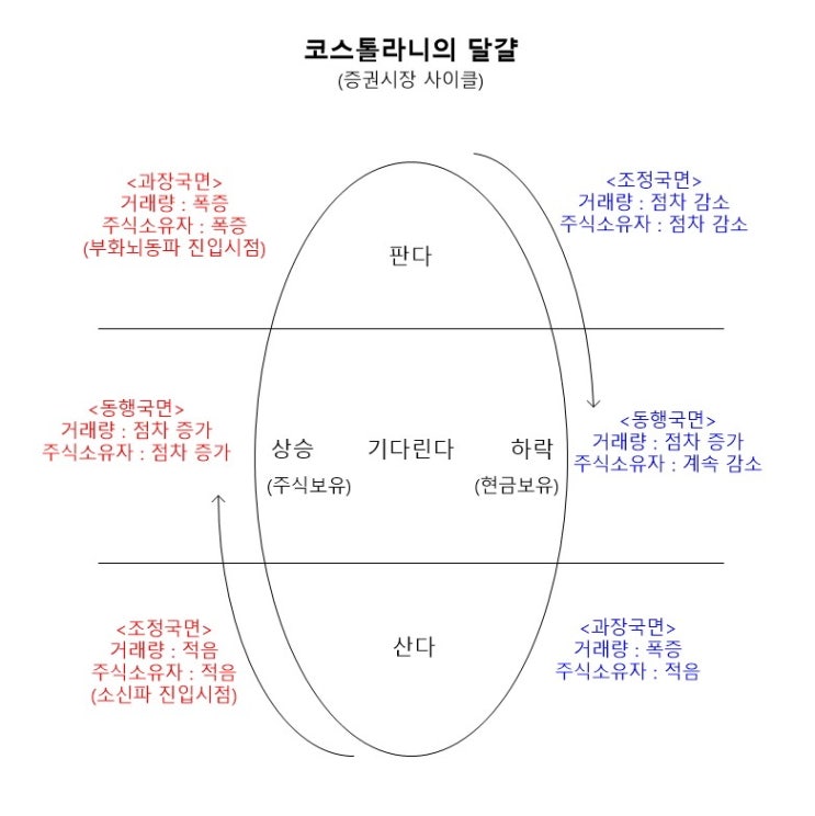 전망은 전망일 뿐