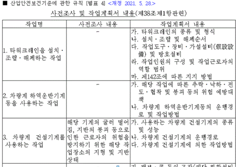 작업계획서 총정리(크레인 작업계획서 작성방법 포함) : 네이버 블로그