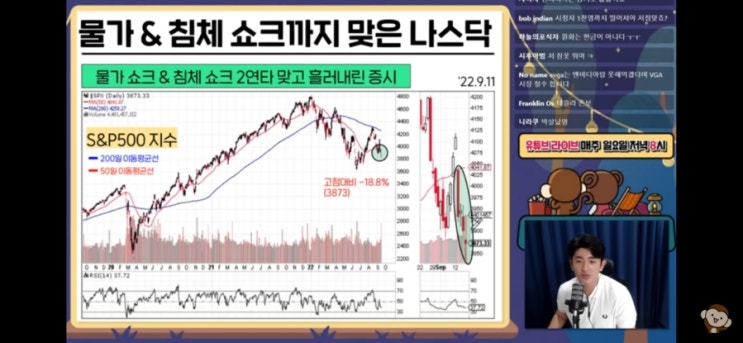  물가쇼크에 폭락한 나스닥, 금리 급등 버틸 수 있을까