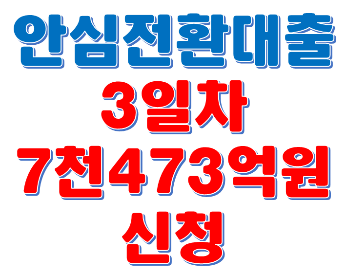  한국주택금융공사 안심전환대출 3일간 7천966건, 7천473억원신청 접수 완료