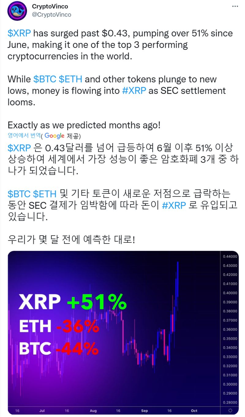 xrp 600원 돌파, 생각보다 강한 리플 다음 방향은 : 네이버 블로그