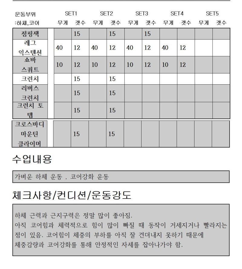 김해 산후 필라테스 운동일지 + 추천 맛있는 다이어트 메뉴 1