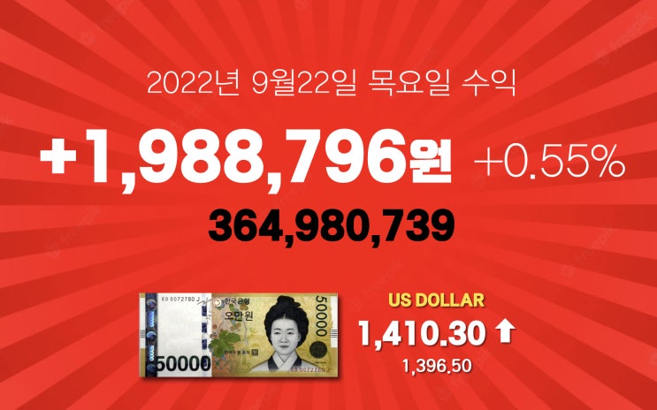  9/22 목 +198만원 수익 / 년손실율 -7.21%