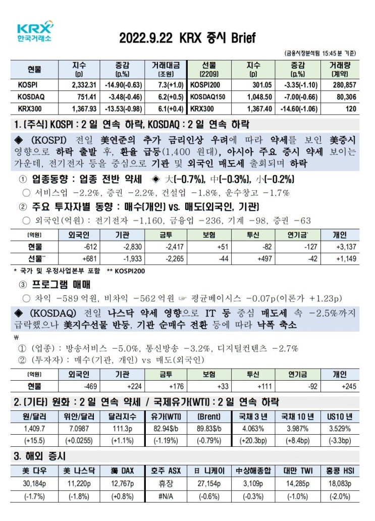  2022년 09월 22일(목) 증시 요약 코스피 코스닥 원달러환율 유가 국고채 인덱스 한국거래소 KRX 300 Brent