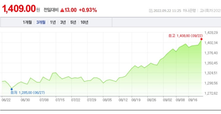 원달러 환율 1400원 돌파 원달러 환율 1400원 돌파