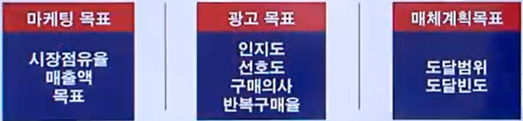  광고학 12-1 매체계획과 관련된 기초개념과 매체전략 수립 과정