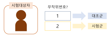  의료기기 임상시험 시험대상자 처리배정 방법에는 어떤 것들이 있나요?