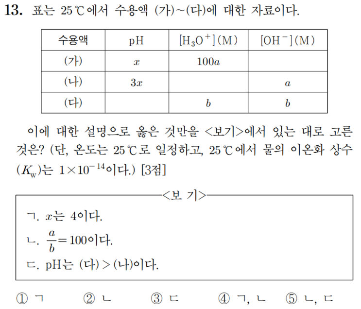  화학1 4단원 pH 기출 문항 (2021학년도 3~7월)