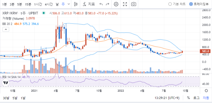  리플) 2040년까지 탄소 제로 도전