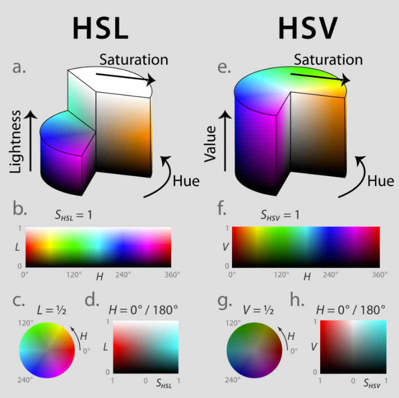  17 hsv hsi hsl 