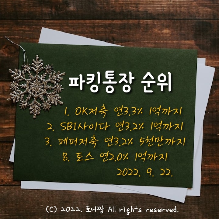 파킹통장 순위. 자고 나면 올라~ 10위까지 금리비교. 토스 굴욕. OK비대면보통예금 연3.3%, 페퍼스통장, 사이다뱅크 연3.2%, 웰컴직장인사랑. 케이뱅크 플러스박스. 파킹통장 순위. 자고 나면 올라~ 10위까지 금리비교. 토스 굴욕. OK비대면보통예금 연3.3%, 페퍼스통장, 사이다뱅크 연3.2%, 웰컴직장인사랑. 케이뱅크 플러스박스.