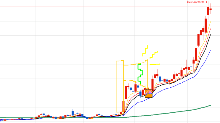  [2022-09-22] FOMC 마감 시장