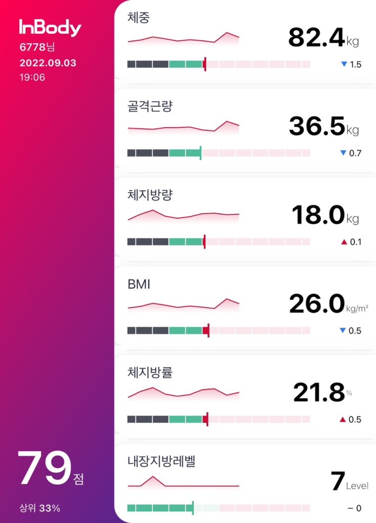  2022년 9월 40대 운동 이야기1