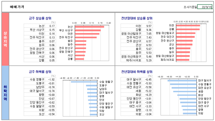  주간 일기 (15)