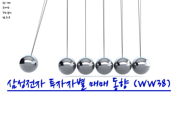  삼성전자(005930) WW38 투자자별 매매 동향, 삼성전자 주가 (2019~2022)