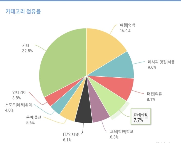  [공유]어학블로그 서로 이웃 추가 이벤트! 외국어 블로거님들 우리함께 응원하고 성장해나가요.Sada도 동참함요