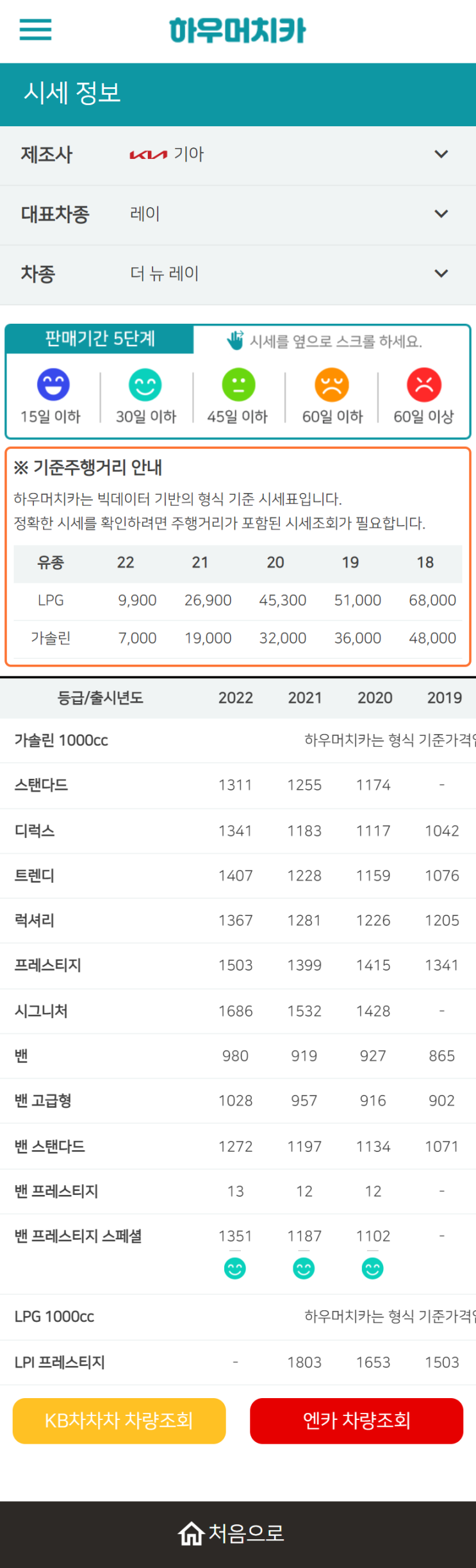 하우머치카 2022년 9월 더 뉴 레이 중고차시세.가격표 하우머치카 2022년 9월 더 뉴 레이 중고차시세.가격표
