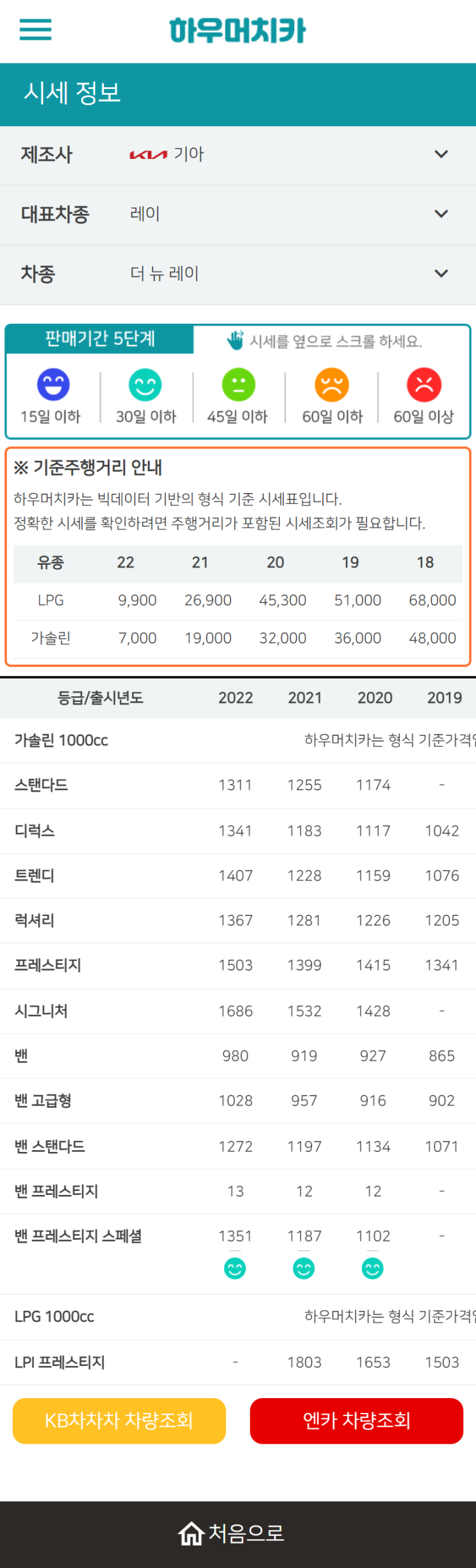 하우머치카 2022년 9월 더 뉴 레이 중고차시세.가격표