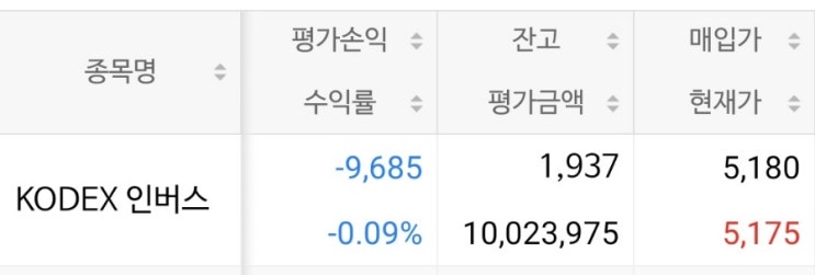  KODEX 인버스 투자.
