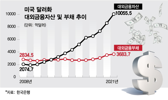 '1400원 킹달러 시대', IMF·금융위기와 다르다