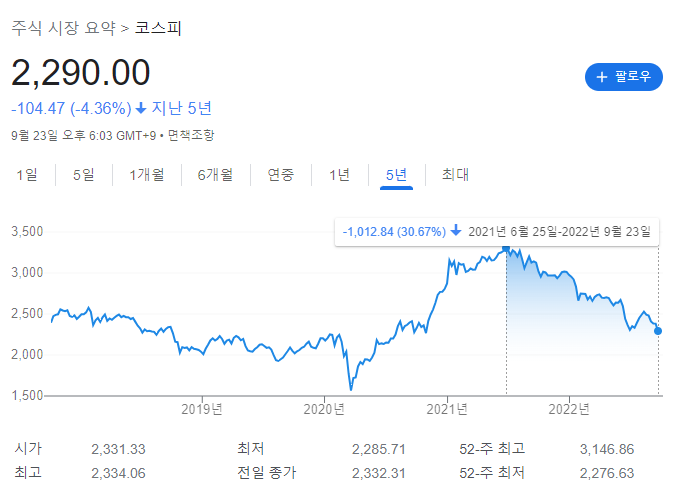  국민연금-외환당국 100억달러 통화스와프, 국민연금은 잘하고 있어요.