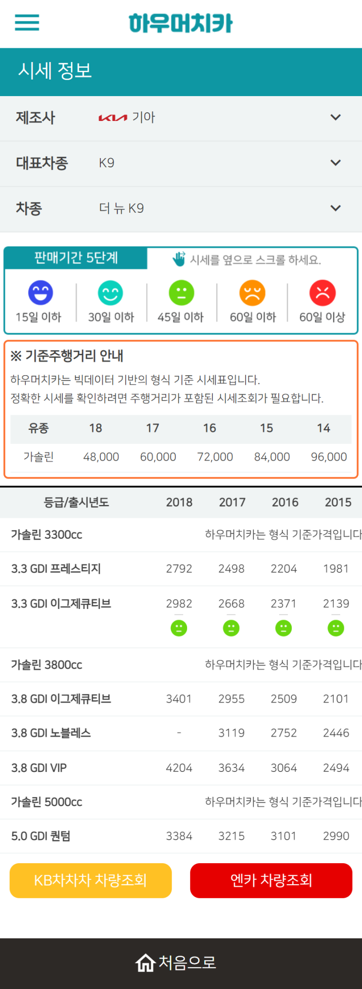 하우머치카 2022년 9월 더 뉴 K9 중고차시세.가격표