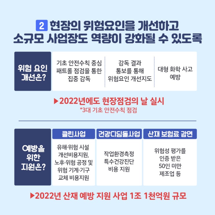 “중대재해감축 로드맵” 마련을 위해 산업안전현장의 생생한 목소리를 듣다(고용노동부) “중대재해감축 로드맵” 마련을 위해 산업안전현장의 생생한 목소리를 듣다(고용노동부)