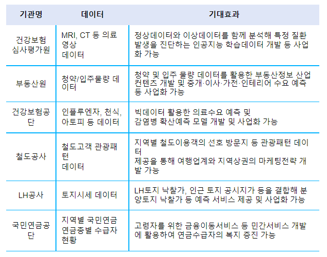 민간-공공기관 협력 강화방안 발표(데이터 등 공공기관 보유자산의 개방·공유 확대, 관리 사각지대에 위치한 공공기관 규제 혁파 추진)_기획재정부 민간-공공기관 협력 강화방안 발표(데이터 등 공공기관 보유자산의 개방·공유 확대, 관리 사각지대에 위치한 공공기관 규제 혁파 추진)_기획재정부