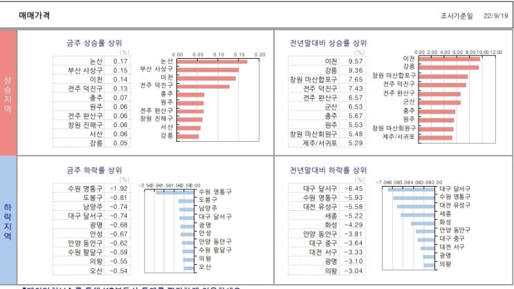  KB시계열...22.9.23