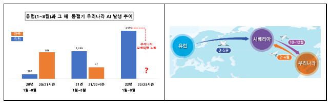 겨울철 가축전염병 특별방역대책 추진_농림축산식품부 겨울철 가축전염병 특별방역대책 추진_농림축산식품부