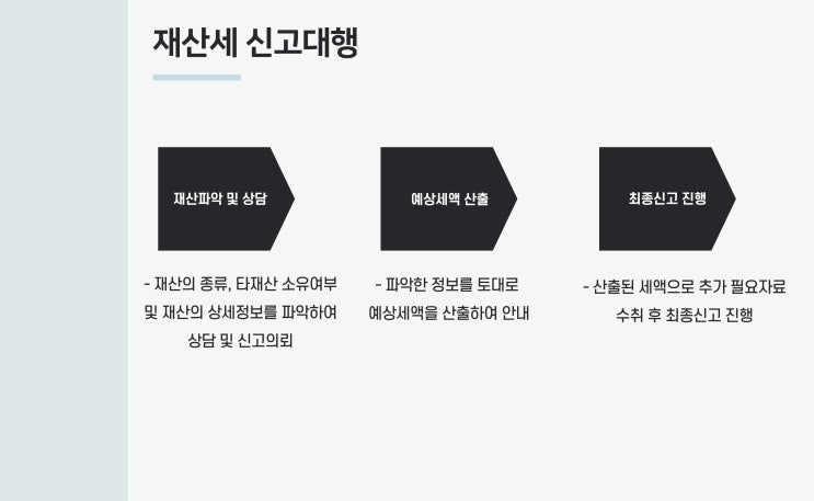  양도소득세/증여세/상속세 신고대행