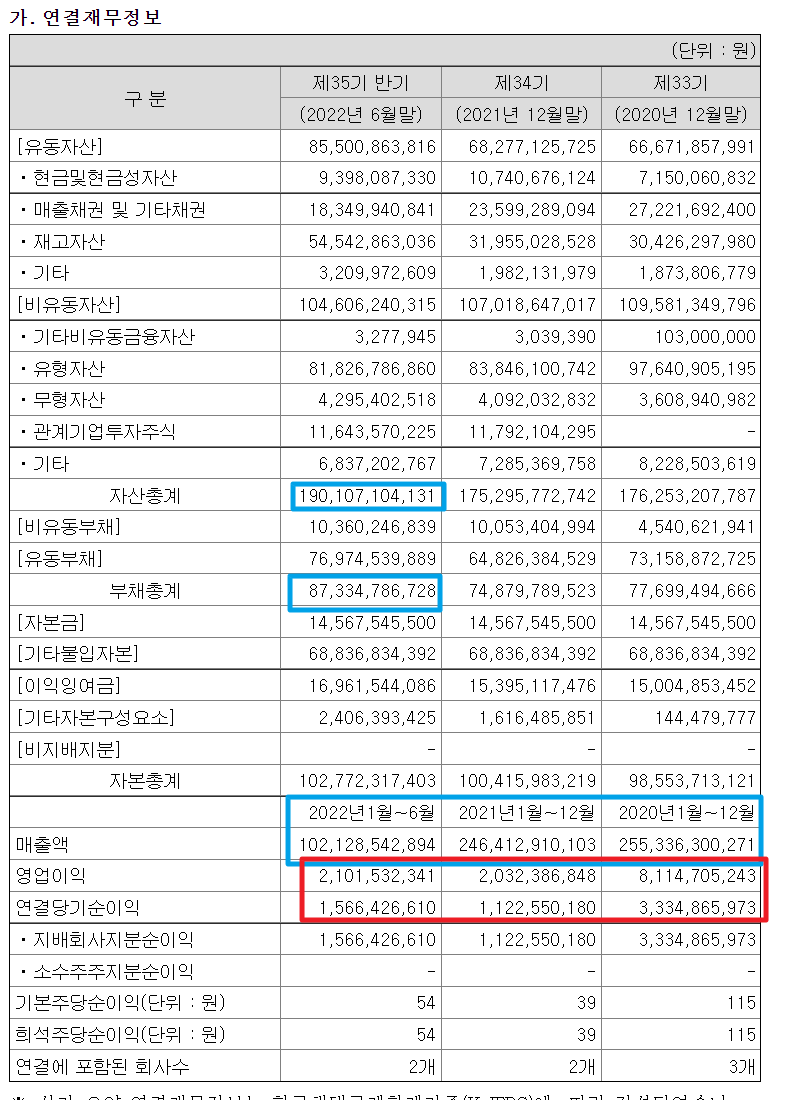 1일1공] 신화인터텍 (056700), 효성 계열사 스마트글라스 XR, AR 글라스 등 광학필름 제조 으뜸 소부장 기업 : 네이버 블로그