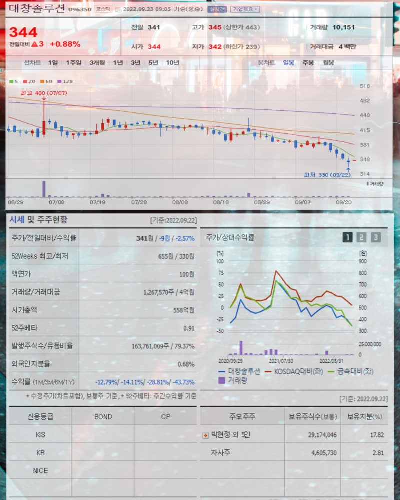 방사성 폐기물 관련주 한전KPS 비에이치아이 오르비텍 대창솔루션 우진 비츠로테크 주가 주목 : 네이버 블로그