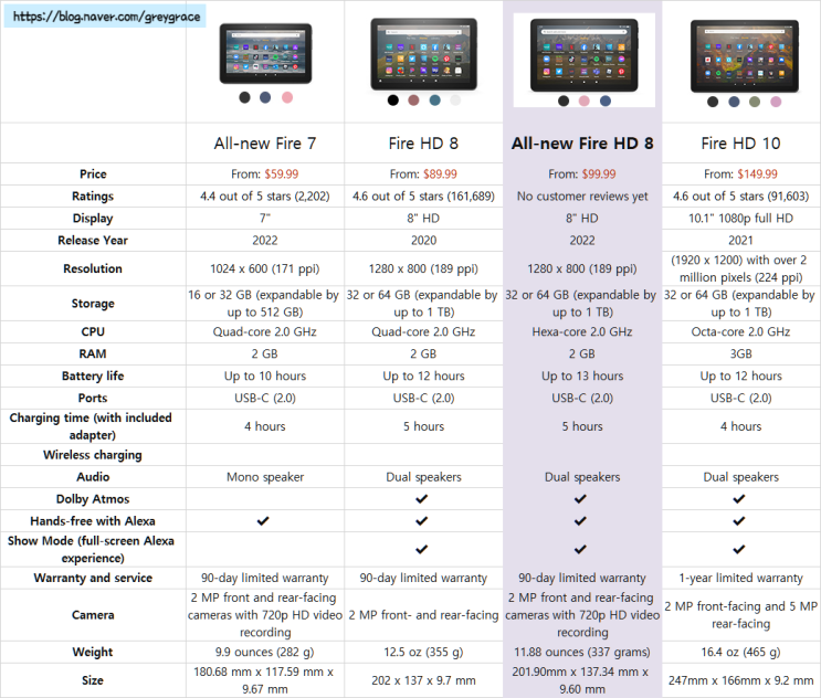 킨들 파이어 HD 8 신제품 출시― All-new Fire HD 8 (2022 release) 킨들 파이어 HD 8 신제품 출시― All-new Fire HD 8 (2022 release)
