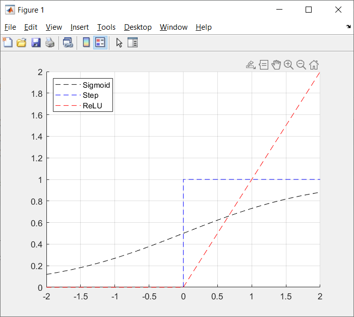 매트랩(Matlab) - 기초: 구간별 그래프 그리기 (piecewise) : 네이버 블로그