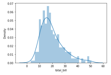 [Python] Seaborn - Distribution plots : 네이버 블로그