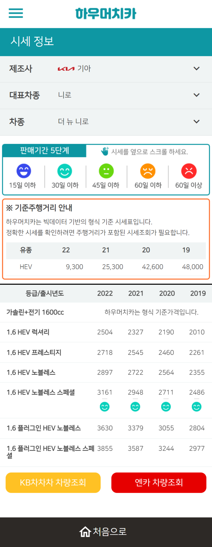 하우머치카 2022년 9월 더 뉴 니로 중고차시세.가격표