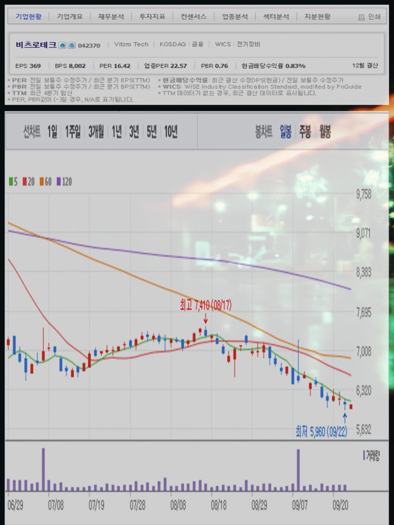 방사성 폐기물 관련주 한전KPS 비에이치아이 오르비텍 대창솔루션 우진 비츠로테크 주가 주목 : 네이버 블로그