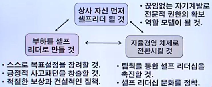  리더십 12-1 슈퍼 리더십