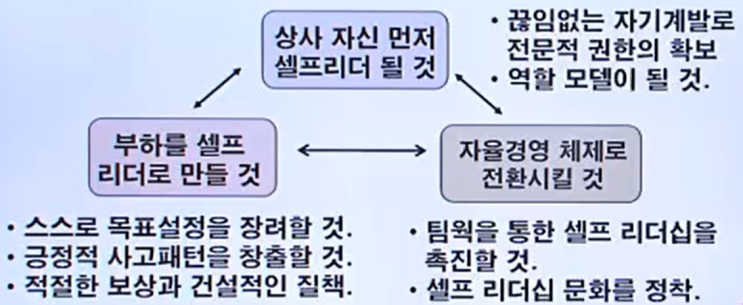 리더십 12-1 슈퍼 리더십