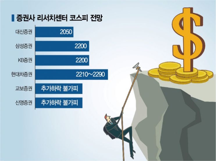 '공포의 킹달러' 삼성전자 신저가 추락의 숨은 의미…"무조건 보수적으로" '공포의 킹달러' 삼성전자 신저가 추락의 숨은 의미…"무조건 보수적으로"